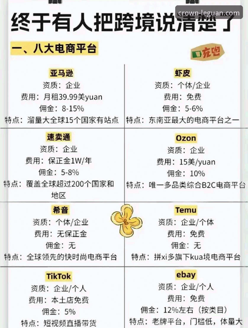 乐冠国际平台网址对比：3个关键维度与2种高效访问方法