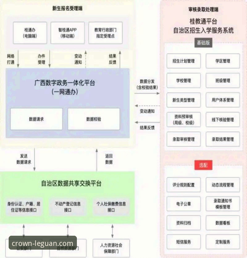 如何从一场商业帝国的庭审，审视在线娱乐平台的合规与技术架构？