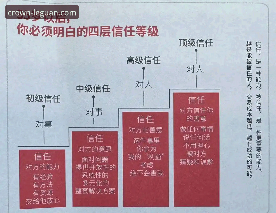 乐冠国际信誉：被动信任与主动验证的全面对比分析